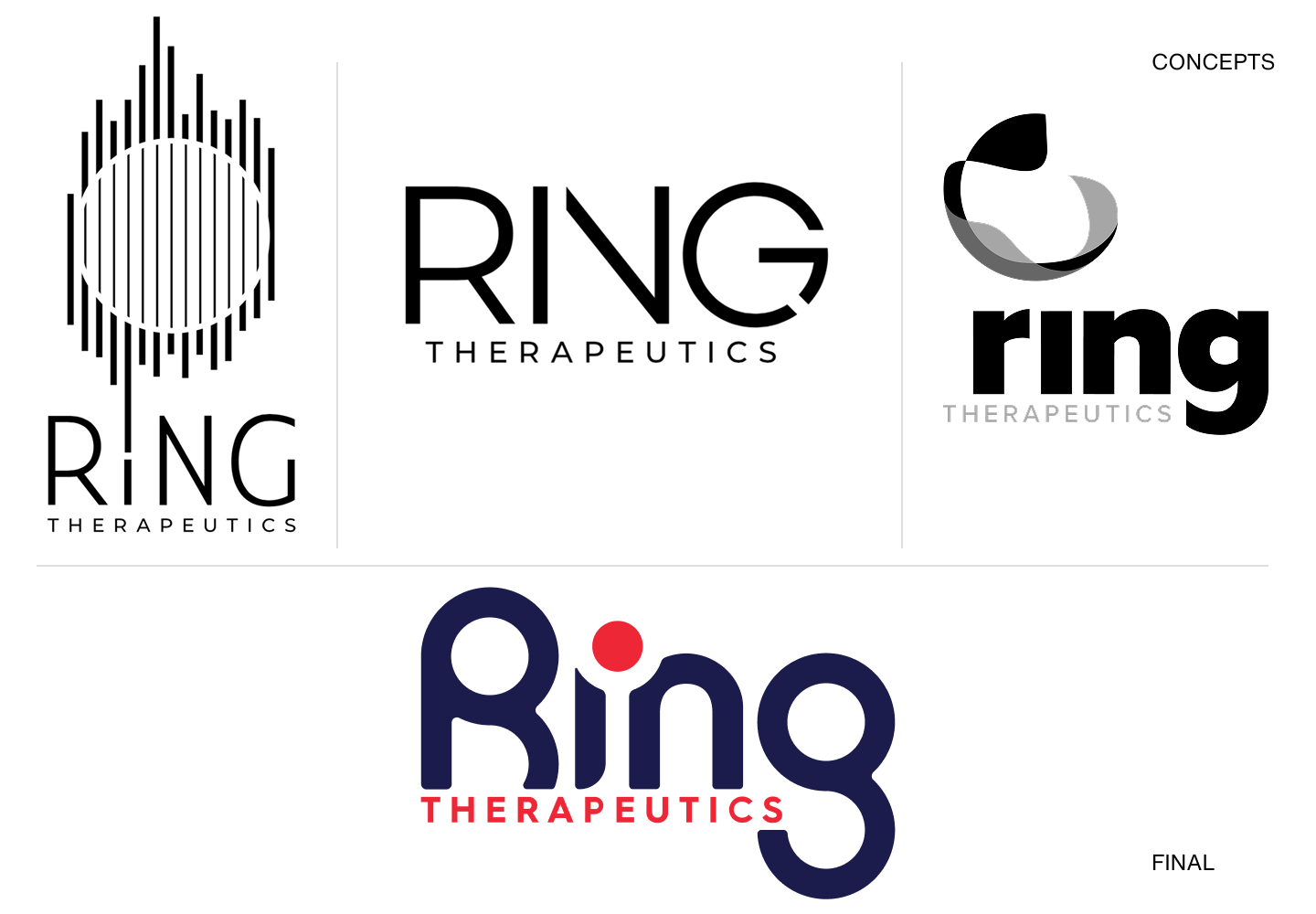 The Ring Therapeutics mark, concepts through to final