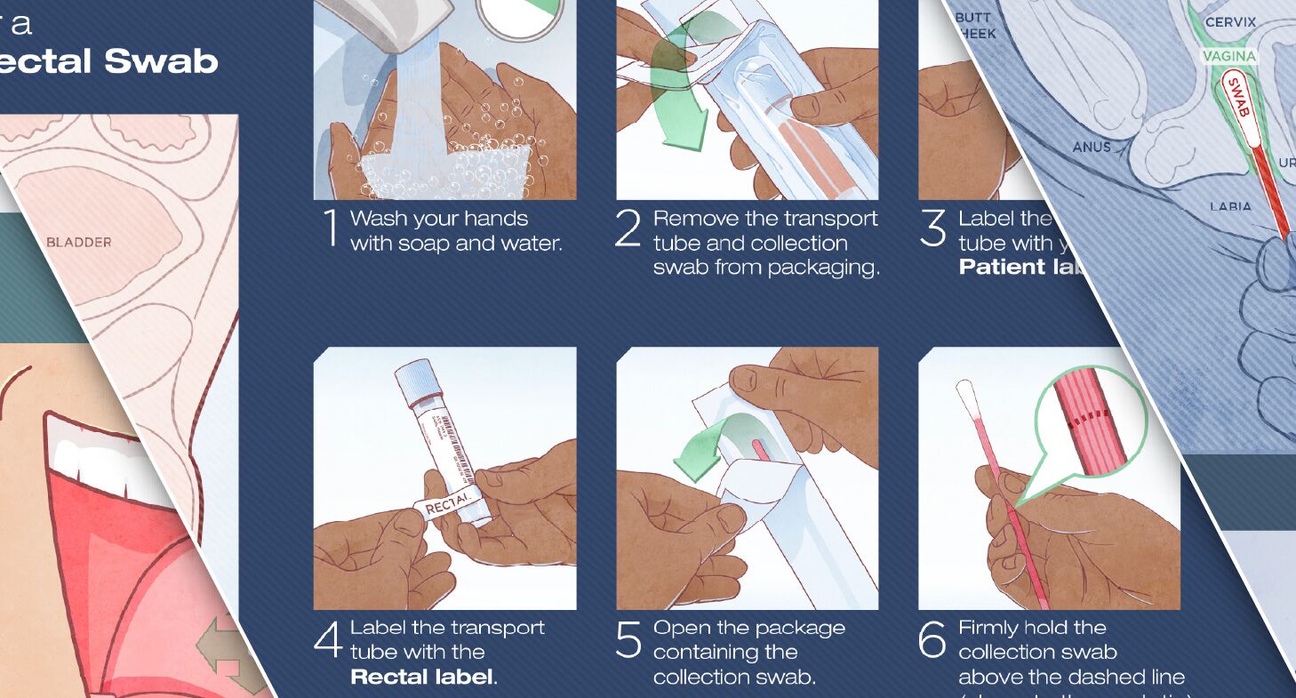 self test visual guides