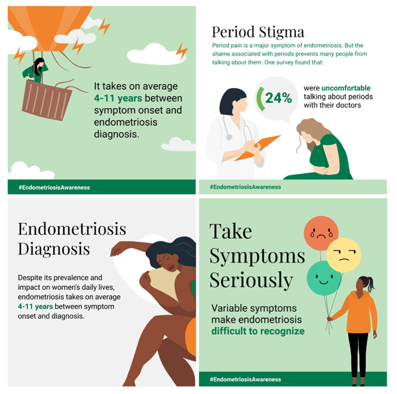 Infographic series on endometriosis awareness, using illustrations to highlight diagnosis delays, period stigma and symptom recognition